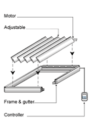 Vergola Roof Diagram